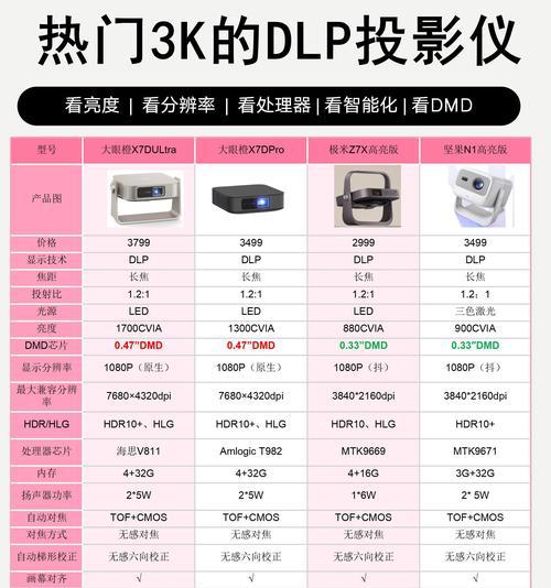 投影仪投影题目操作步骤及注意事项？