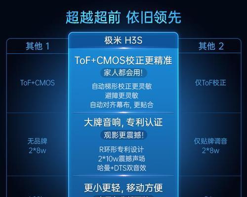 投影仪效果不佳时应如何调整？