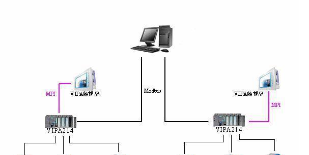 组态与电脑显示器连接的步骤是什么？