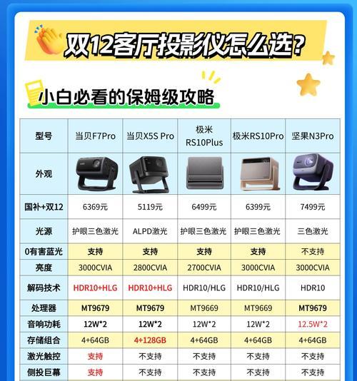 投影仪投影灯无电压的原因是什么？