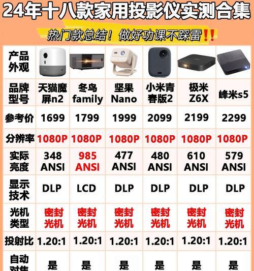 投影仪投影灯无电压的原因是什么？