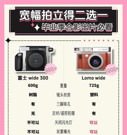 镜头比相机还大的情况如何解释？这是正常现象吗？