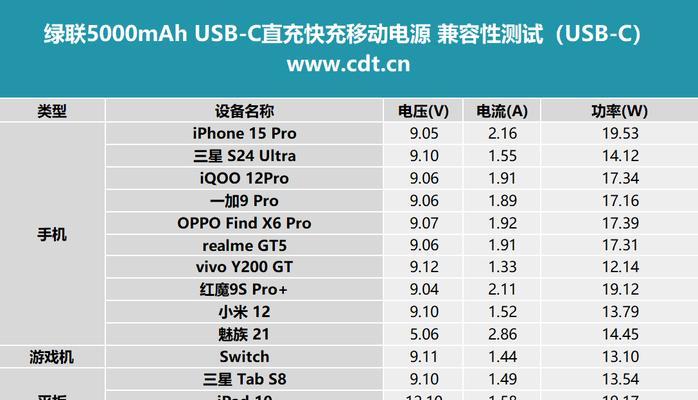 绿联手表充电器快充功率是多少？快充充电器有何特点？