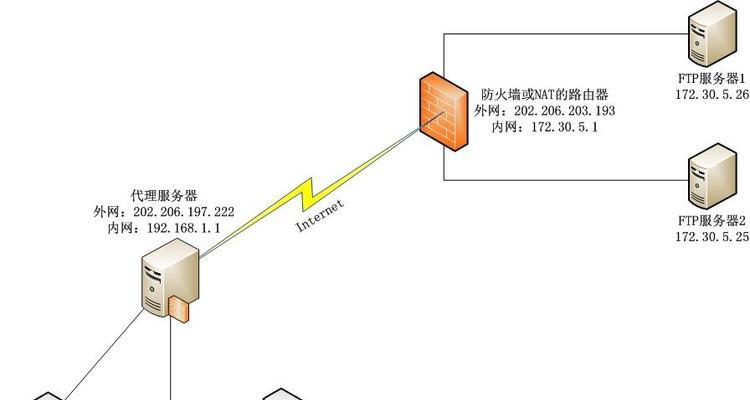 服务器探测站的使用方法是什么？使用中有哪些注意事项？