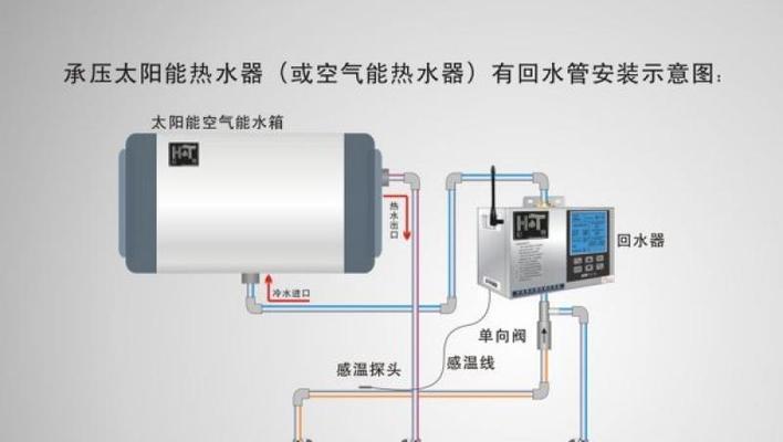 热水器下面的水管有何用途？如何正确安装和维护？