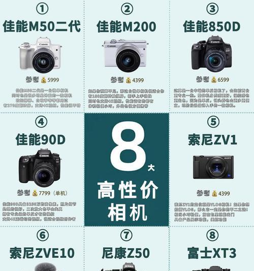 扫街相机镜头选择标准是什么？哪个品牌更合适？