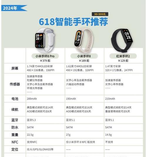 手环智能手表支持聊天功能吗？如何设置使用？