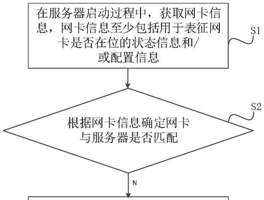 服务器配置十个网卡有什么优势？如何正确安装和配置？