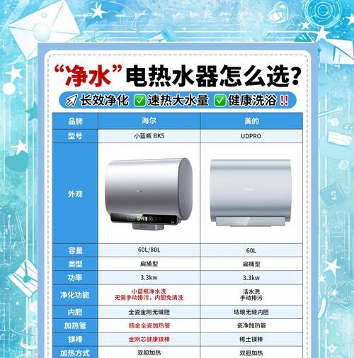 热水器台式如何安装在桌面上？安装步骤是什么？