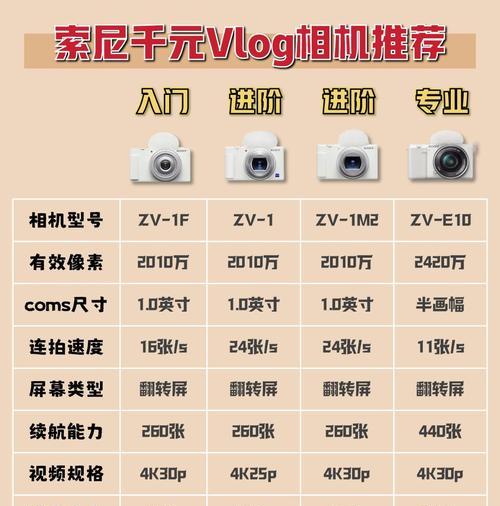 索尼摄像头与手机对比方法是什么？