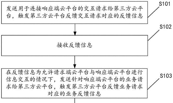 云服务器换了怎么办？迁移步骤是什么？