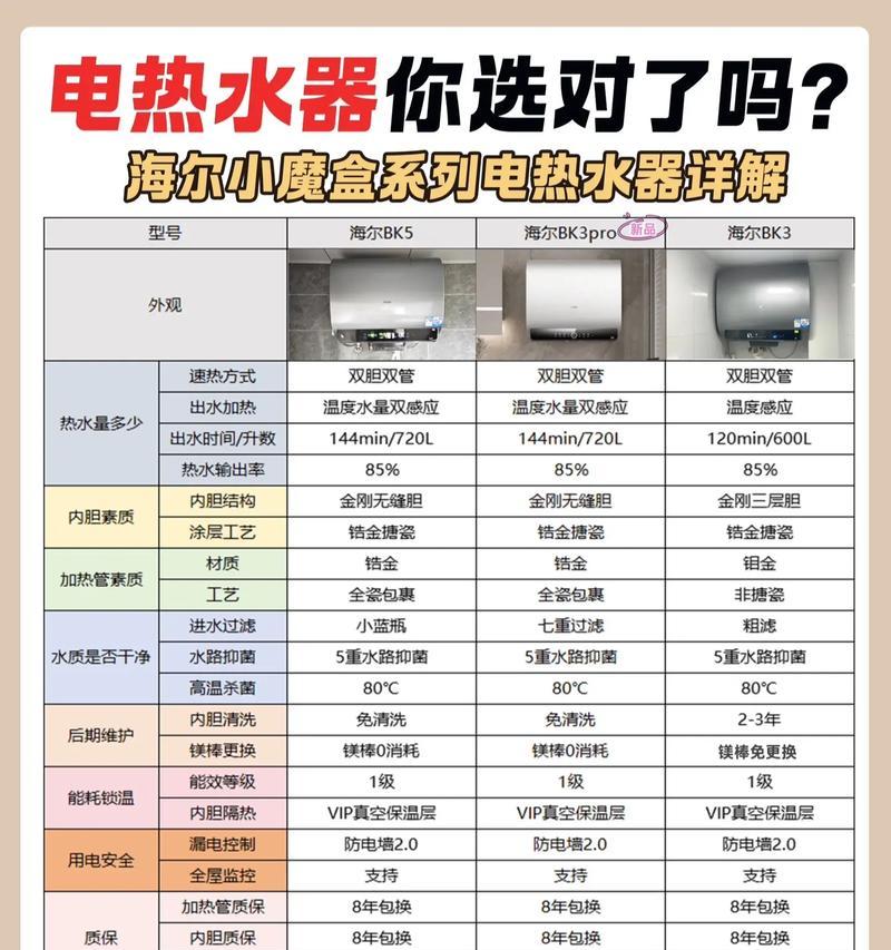 一直放热水的热水器是什么类型？如何选择？