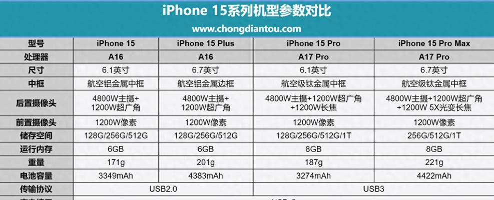苹果14双插头充电器的功率是多少瓦？充电速度如何？