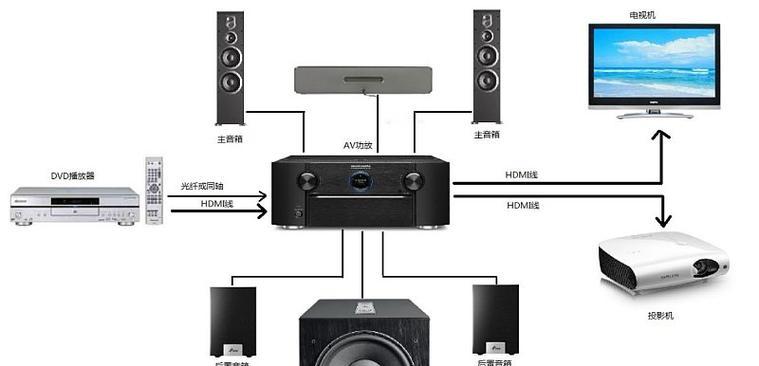 监控机顶盒连接音响设备的方法是什么？