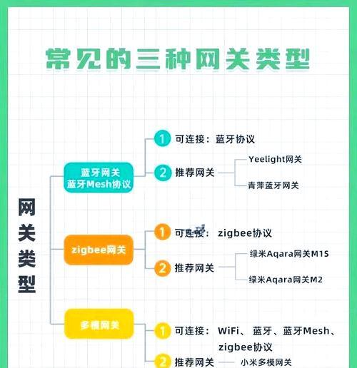 小锁连接网关设置步骤是什么？
