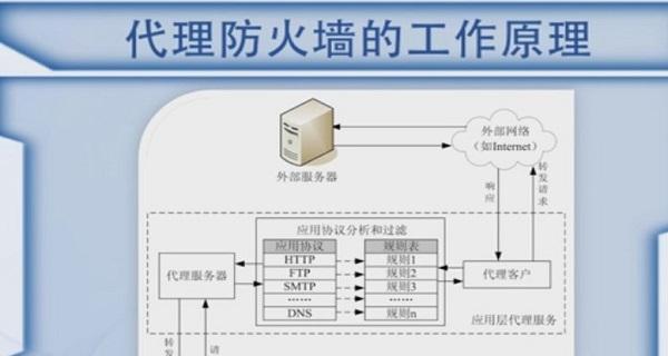 防火墙设备是如何起到作用的？其工作原理是什么？