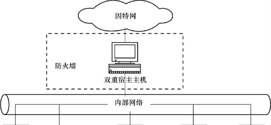 防火墙设备是如何起到作用的？其工作原理是什么？
