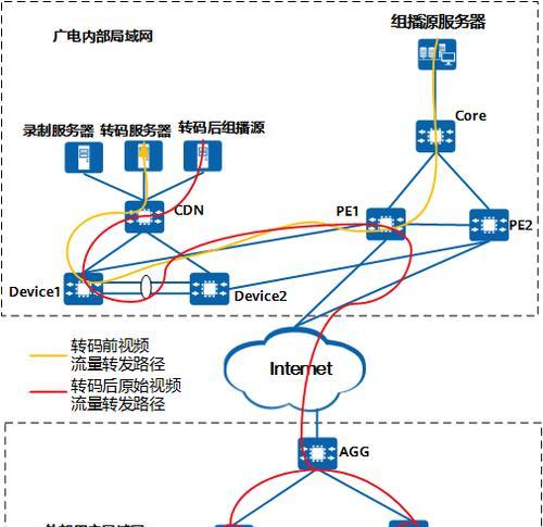 交换机网关地址有哪些功能？如何配置网关地址？