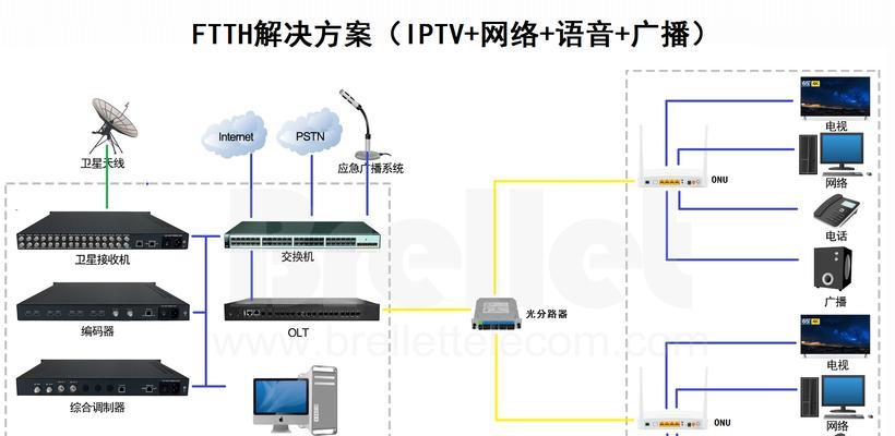 ITV网线安装两个机顶盒的方法是什么？安装过程中常见问题有哪些？