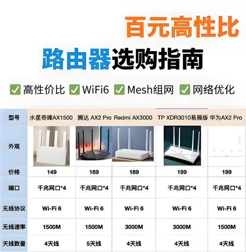 小米7000路由器什么价位？性价比高吗？