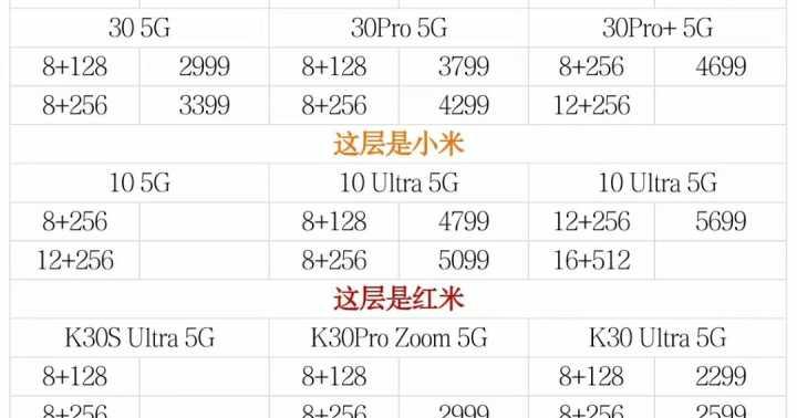 小米11u重启循环问题解决方法？