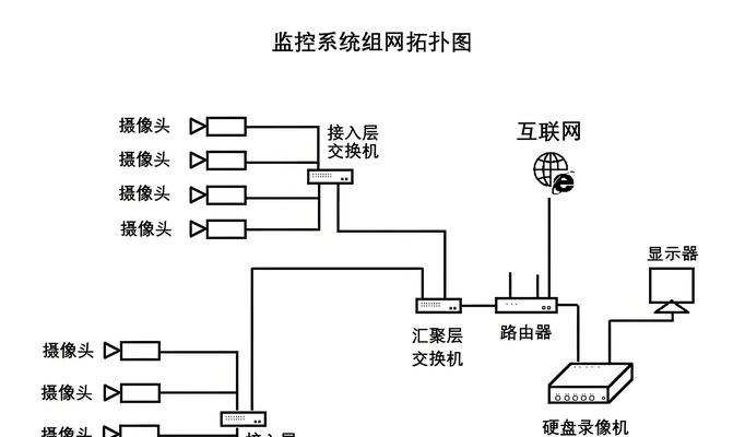 手机分屏监控摄像头连接问题如何解决？