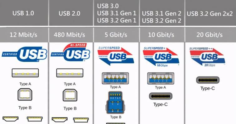 服务器USB口通常用于什么？服务器USB口能做什么？