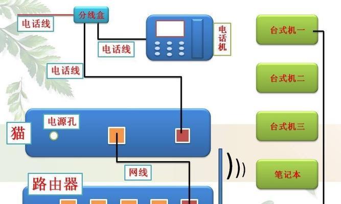串网线绑定路由器的详细教程在哪里？