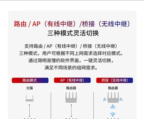 路由器有哪些工作模式？如何切换？