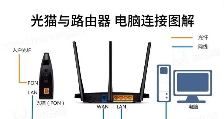 华为fttr光纤路由器连接步骤是什么？连接过程中可能遇到哪些问题？
