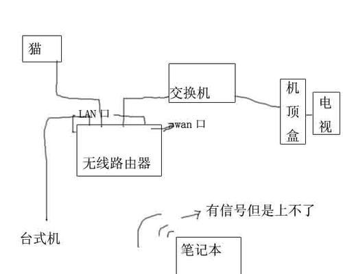 电视与路由器连接器的选择标准是什么？哪个品牌更值得信赖？