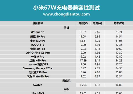 60伏的充电器电流是多少？如何计算？