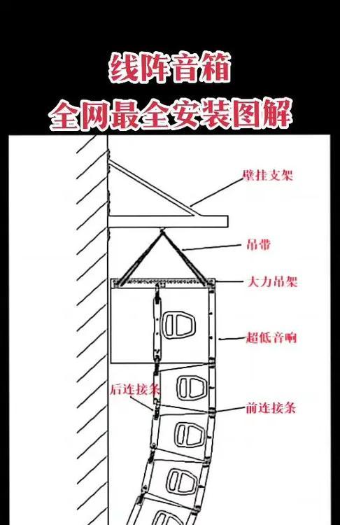 音箱的长宽高如何正确标注？标注错误有什么影响？