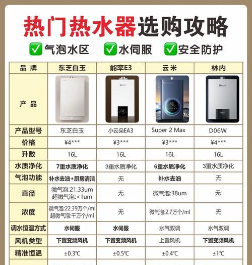 燃气热水器双伺服技术是什么？它有哪些优势和特点？