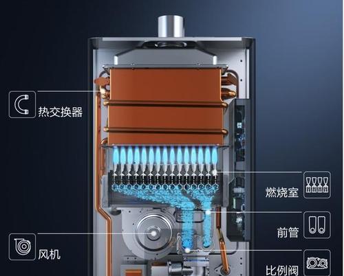 燃气热水器热交换器哪种好？