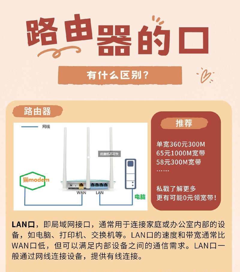 路由器如何正确接入网络？接线过程中常见问题有哪些？