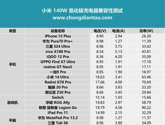 智能单灯电池充电器的标准电压是多少？充电时应注意什么？