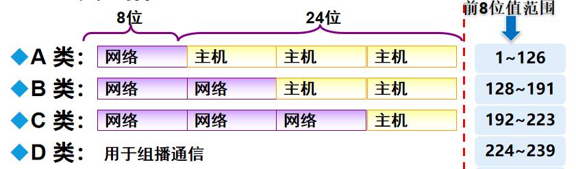 子网和网关的填写方法是什么？