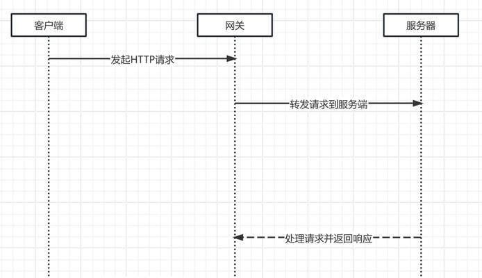 子网和网关的填写方法是什么？