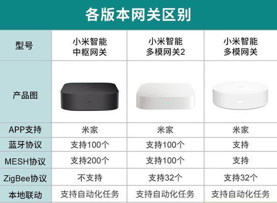 小米电子秤连接蓝牙网关的步骤？常见连接问题？