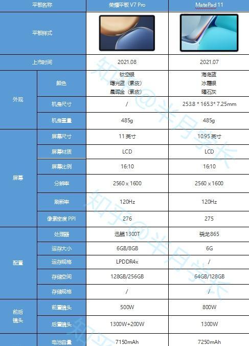荣耀平板九充电器功率是多少瓦？