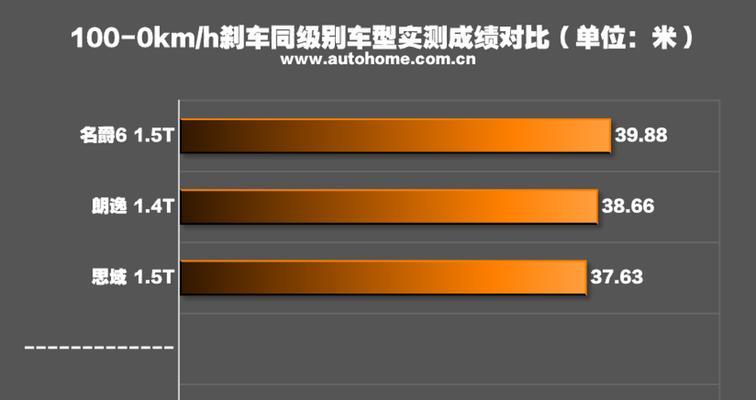 领克03充电器口的功率具体是多少？