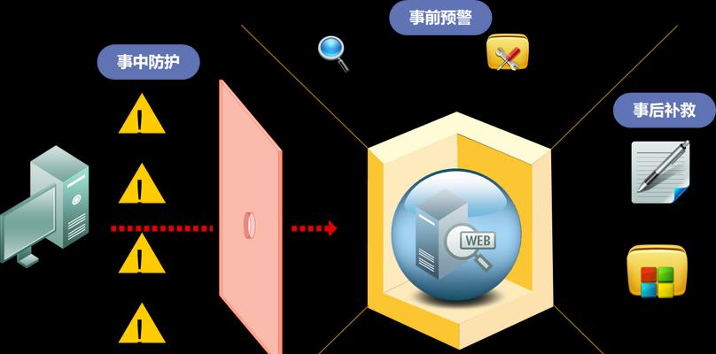 如何配置Windows7的防火墙？