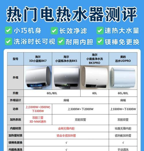 插销热水器使用方法图解说明？