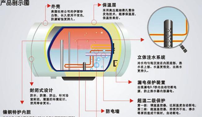 插销热水器使用方法图解说明？