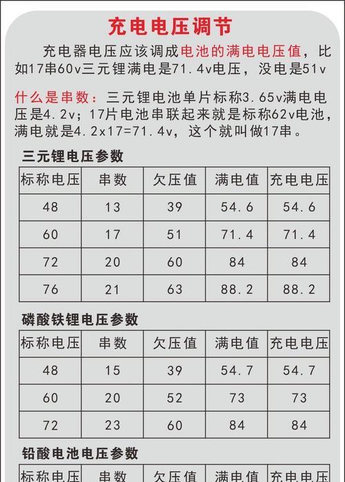 充电器多少瓦算快充？如何选择合适的充电器？
