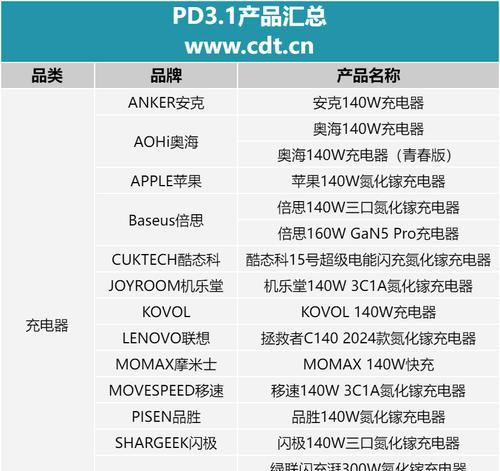 怪兽充电器的功率范围是多少？
