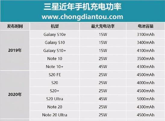 8安快充充电器的功率是多少瓦？功率大小对充电速度有何影响？