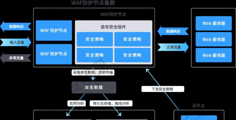 防火墙固件升级漏洞处理方法是什么？如何预防？
