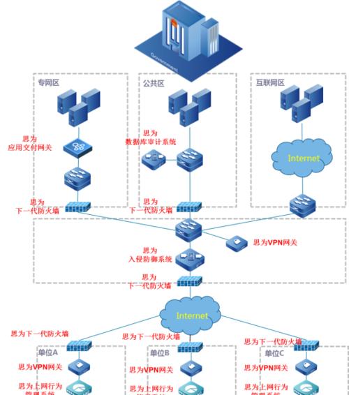 防火墙固件升级漏洞处理方法是什么？如何预防？